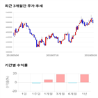 종목,점수,투자,주가,한미약품,수익률
