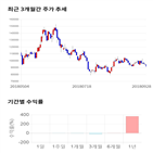 종목,점수,투자,기업,안트