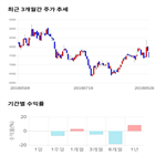 종목,점수,투자,기업,수익률,기록