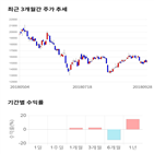 종목,점수,투자,하이비젼시스템,기업