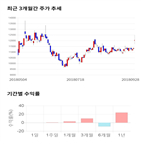 종목,점수,투자,현대통신,측면,기업