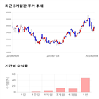 종목,점수,투자,기업,수출포장,수익률