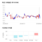 종목,점수,투자,지티지웰니스,주가,기업