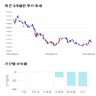 종목,점수,투자,기업,주가,수익률