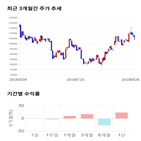 종목,점수,투자,메디포스트,주가,기업