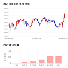 종목,점수,투자,측면,기업,수익률