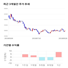 종목,점수,투자,코스맥스비티아이,기업,수익률