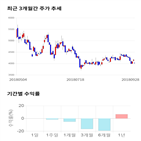 종목,점수,투자,이엠코리아,기록,기업