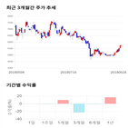 종목,점수,투자,주가,기업,수익률