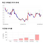 종목,점수,투자,삼륭물산,측면,기록