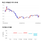 종목,점수,투자,기업,디와이,주가