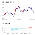 종목,점수,투자,한컴,측면,주가