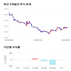 종목,점수,투자,바디,기업,주가