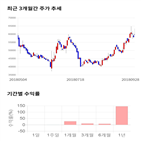 종목,점수,투자,기업,기록,측면