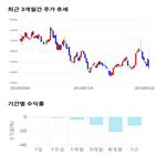 종목,점수,투자,기업,아스트,기록