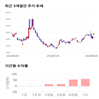 종목,점수,투자,퍼스텍,주가,기록