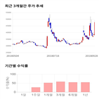 종목,점수,투자,샘표,주가,상승