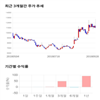 종목,점수,투자,주가,신신제약,수익률