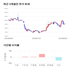 종목,점수,투자,옵틱스,주가,수익률