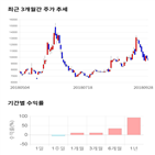 종목,점수,투자,기업,기록,측면