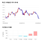 종목,점수,투자,주가,기업,기록