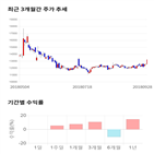 종목,점수,투자,기업,대양전기공업,수익률