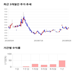 종목,점수,투자,웰크론,측면,주가