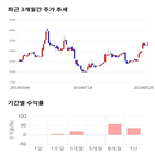 종목,점수,투자,액트,측면,기록