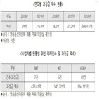 과징금,올해,시행,부과