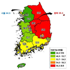 서울,지역,의료서비스,수도권,강남구,영양군,산모