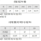 과징금,올해,시행,부과,차별