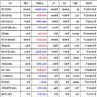 가상화폐,비트코인,보이,거래,대비