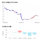 종목,점수,투자,SBS콘텐츠허브,측면,기록