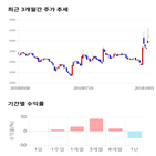 종목,점수,투자,해성옵틱스,측면,주가