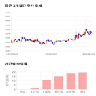 종목,점수,투자,진양산업,측면,기록