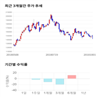 종목,점수,투자,카페24,주가,기업