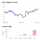 종목,점수,투자,코아스템,기업,수익률