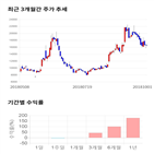 종목,점수,투자,기업,화성밸브,기록