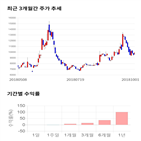 종목,점수,투자,기업,측면,수익률