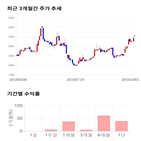 종목,점수,투자,측면,액트