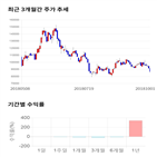 종목,점수,투자,기업,안트