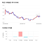 종목,점수,투자,티피씨글로벌,주가