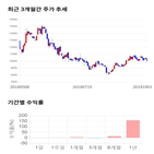 종목,점수,코스믹,투자,수익률,주가