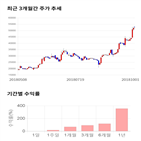 종목,점수,투자,네패스신소재,주가,상승
