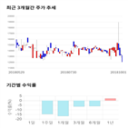 종목,점수,투자,지티지웰니스,주가,기업