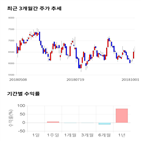 종목,점수,투자,제이콘텐트리,기록,측면