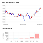 종목,점수,투자,주가,기록,측면