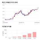 종목,점수,투자,와이지엔터테인먼트,주가,수익률