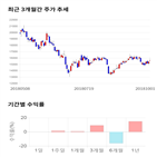 종목,점수,투자,하이비젼시스템,기업,수익률