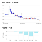 종목,점수,투자,램테크놀러지,기록,측면